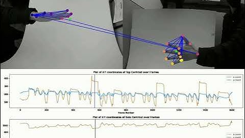 right vid centroid tracking