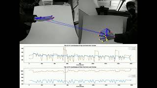 right vid centroid tracking