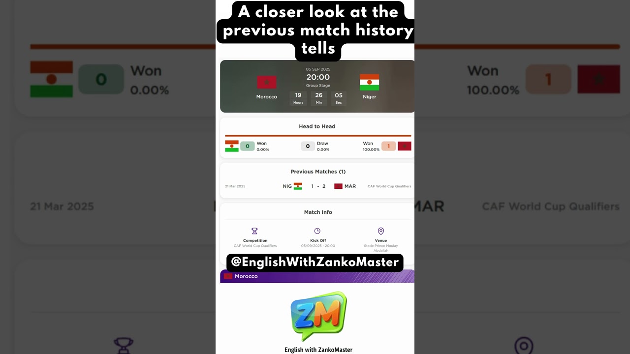 Morocco vs. Niger: A Look at the CAF Qualifier and a Baffling Stat