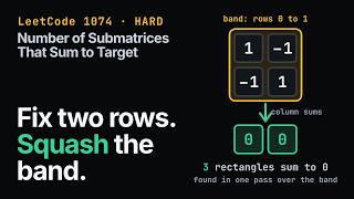 Number of Submatrices That Sum to Target | LeetCode 1074 Hard | Fix two rows, squash the band