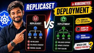 ReplicaSet vs Deployment in Kubernetes Explained Visually ☸️