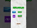 Quanto rende R$5.000 na poupança vs Nubank vs FIIs?