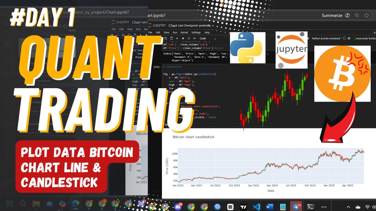 Belajar Quant Trading Python | Plot Data Bitcoin (Line & Candlestick di ...