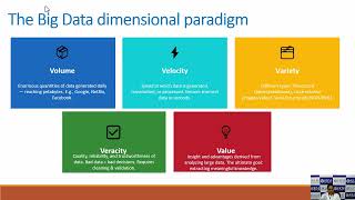 Unit-1 - Introduction to Real-Time Data Processing (part 2)