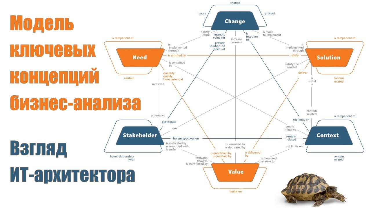 концепция архитектуры