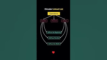 Circular Linked List virtual Visualization #coding #cocept #python Linked List video #new