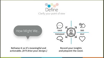 Webinar | Design Thinking: Define
