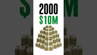 World Cup Prize Money Evolution | FIFA 2026💰#shorts #worldcup #fifa #worldcup2026 #soccer #football