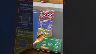 Automate Your Social Media with n8n AI Workflow Unlock the power of a...