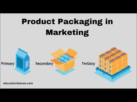 Packaging: Levels, Importance and Functions - GeeksforGeeks