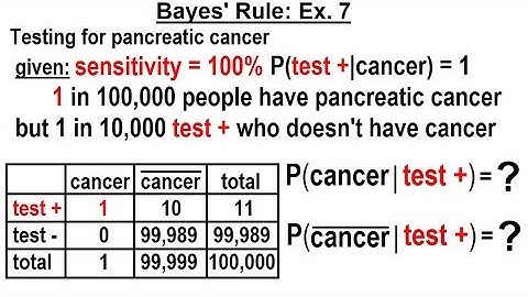 Statistics: Ch 4 Probability in Statistics (62 of 74) Bayes