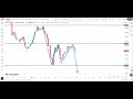 BEST TOP DOWN PRICE ACTION VIDEO WITH THE FLOW OF MARKET STRUCTURE. 