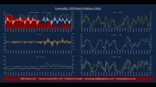 GRD Advisors Ltd. - Commodity Markets Update - Week Ending June 24, 2016