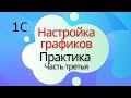 Настройка графиков работы. Практика - Урок №3. 1С Подготовка к специалисту-консультанту по ЗКГУ