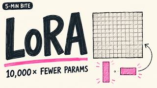 How LoRA Works 10 000 Fewer Parameters Same Quality 5-Min Bite