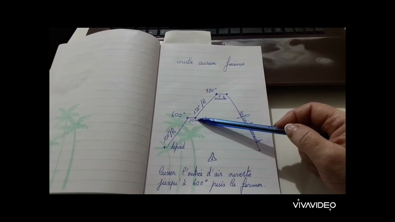 courbe de cuisson de la faïence,  biscuit . basse température et coût en électricité
