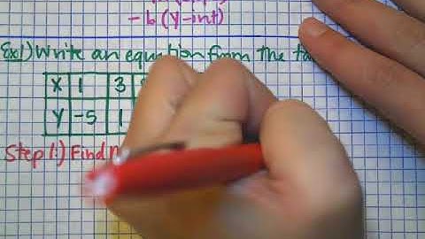 4-1 Video Notes: Writing Equations From Tables