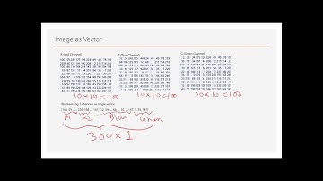 Simple image classification using KNN - learn Data Science