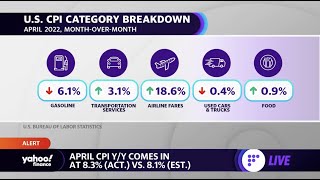 Stock futures edge lower, April CPI data comes in better than expected