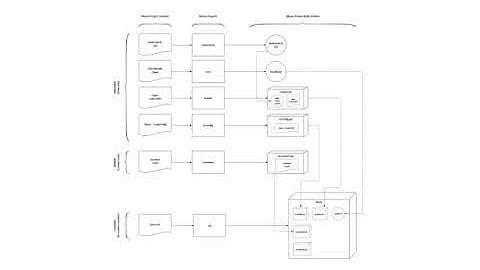 Repository Modernizer - AEM as a Cloud Service Code Refactoring Tool