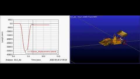 Double Lane change maneuver simulation in MSC ADAMS for FSAE car with Max Radius path controller