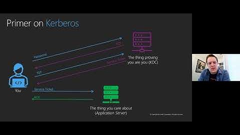 The Evolution of Windows Authentication
