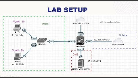 PaloAlto Access To DMZ Lab 2