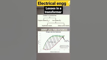#Losses in a transformer #electrical #viralshort