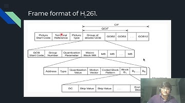 Video Coding Standards (H261 & H26L)