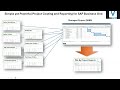 SAP Business One Project Management Detailed Overview