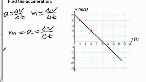 AP Physics B Kinematics Presentation #07