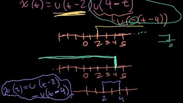 ECE3084 Bonus Lecture 12.1B: Multiplying Step Functions (Signals & Systems,  2020, Georgia Tech)