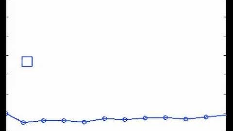 MAE 513 Falling Box Case 4