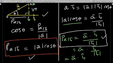 The projection of one vector onto another vector