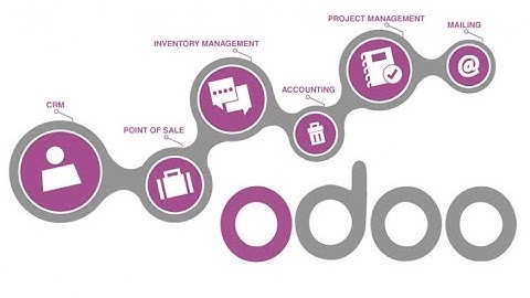 SII 2020: Odoo Tutorial - EyeWear