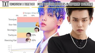 TXT - Most Popular Member in Different Countries each Year