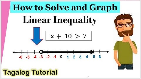 Solve and Graph Linear Inequality in One Variable #graph #inequality #Math7 #2ndquarter
