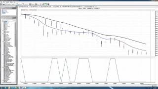 VantagePoint Software Is Easy For All Traders