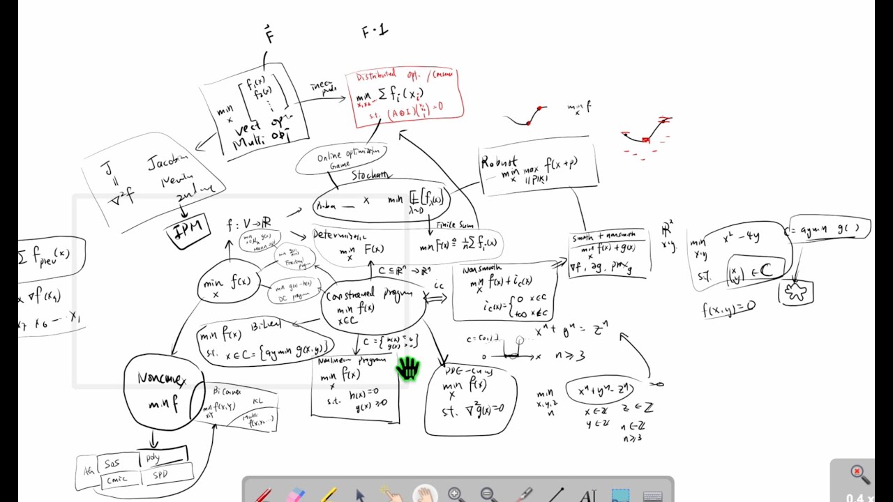 Bari 1b Map of Optimization Problems - YouTube