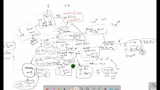 Bari 1b Map of Optimization Problems
