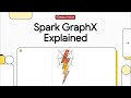 Episode 5 – Spark GraphX: Lightning Fast Graph Processing | @DatabasePodcasts