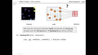 CNN 5b Backpropagation