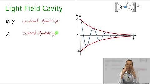Quantum Optics  || 01 Lecture 29   Cavity QED Introduction