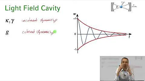 Quantum Optics  || 01 Lecture 29   Cavity QED Introduction