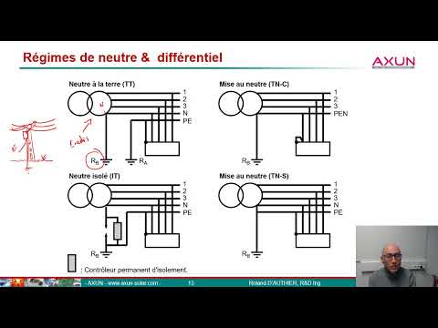 AXUN  - VIDEO DIFFERENTIEL ET PHOTOVOLTAIQUE