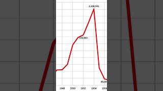 Mass Deportations- Operation Wetback