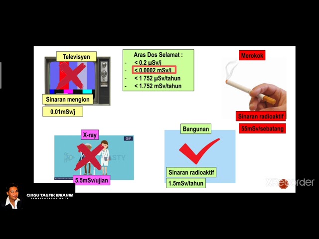 Sains Tingkatan 3 KSSM I Bab 8 Keradioaktifan I 8.3 Sinaran Mengion & Sinaran Tidak Mengion I Bah 2 class=