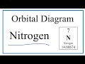Nitrogen Electron Configuration Concepts