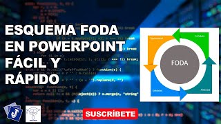 Esquema de FODA 2