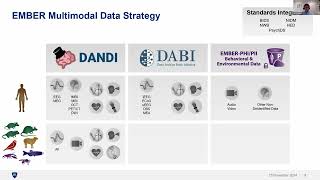 R24-EMBER: Ecosystem for Multi-modal Brain-behavior Experimentation and Research